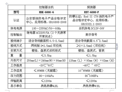 氨氣檢測儀 防爆固定式氨氣報警器，您的安全科技守護者