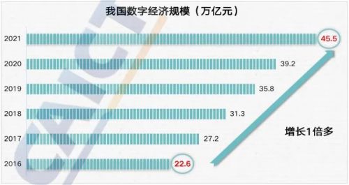 領跑數字技術服務，軟通動力下一個“十年十倍”