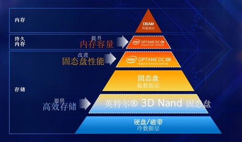 華為攜手英特爾，新一代智能服務器加速智能計算前行