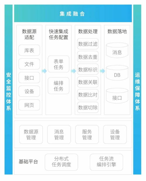 軟通智慧數(shù)據(jù)底座產(chǎn)品TongBase 點燃城市數(shù)字化轉(zhuǎn)型的“數(shù)據(jù)處理”引擎