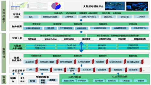 疫情視角下的智慧城市數(shù)據(jù)治理 以智慧水務(wù)數(shù)據(jù)實(shí)踐為例